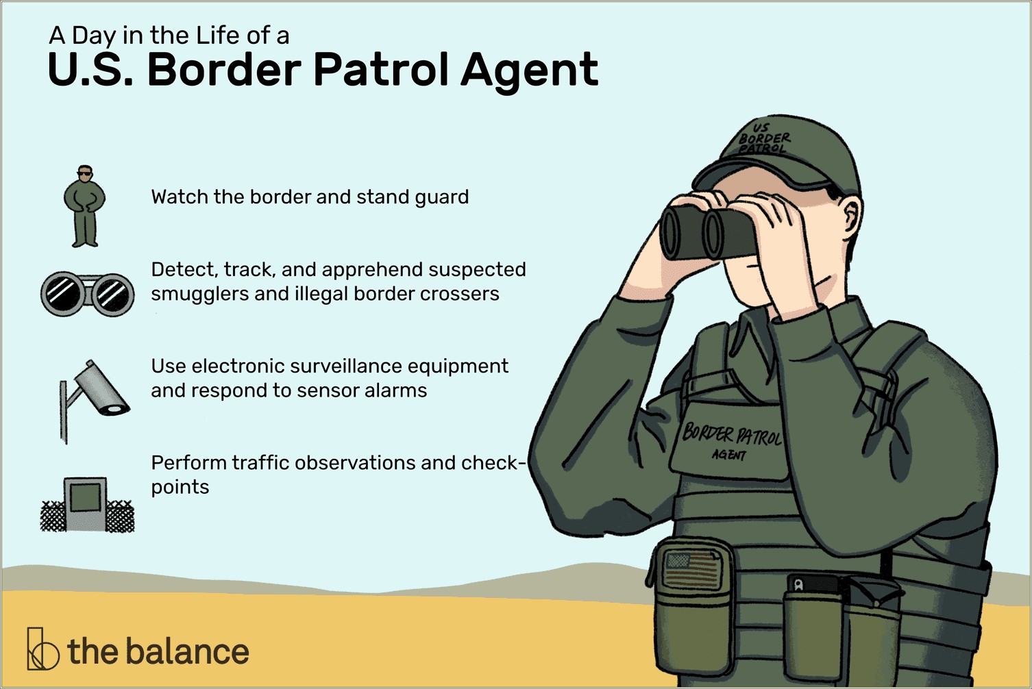 Resume Objective For Border Patrol Agent