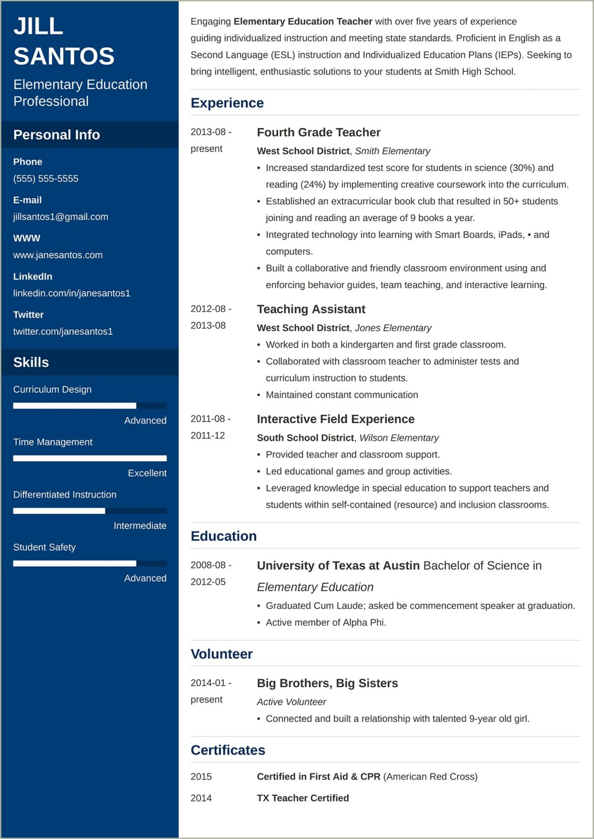 Sample Resume For Human Resources Professor