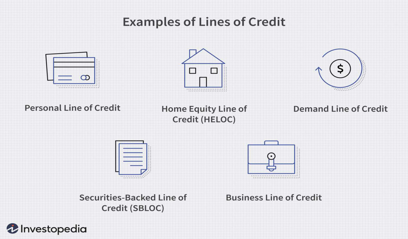 Line of Credit (LOC) Definition, Types, and Examples